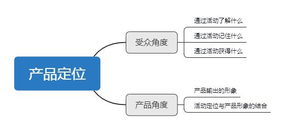 广州活动策划