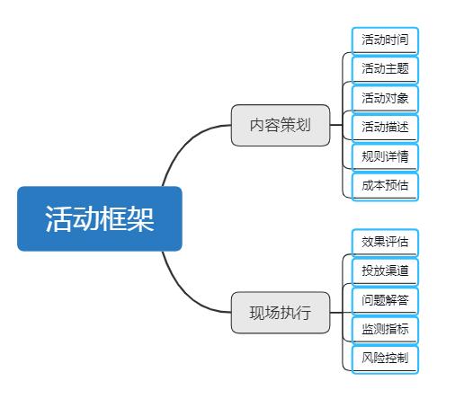 广州活动策划