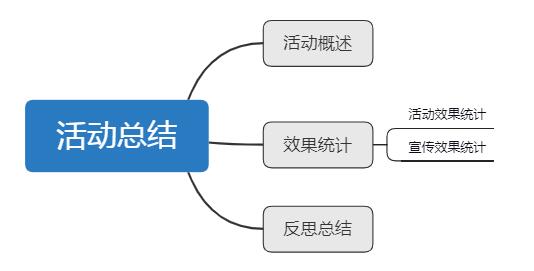 广州活动策划