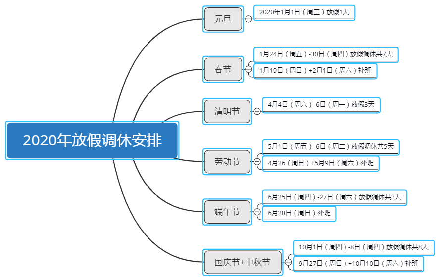 最新的2020年放假调休安排